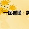 一图看懂：美国大选前美股还有哪些考验？