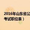 2016年山东省公务员录用考试行测（2016年山东省公务员考试职位表）