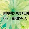 财联社10月1日电，印度9月日经制造业PMI为56.5，预期56.7，前值56.7。