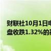 财联社10月1日电，富时中国A50指数期货在上一交易日夜盘收跌1.32%的基础上高开，现跌0.99%。