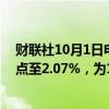 财联社10月1日电，德国国债上涨，10年期收益率跌5个基点至2.07%，为1月以来最低水平。