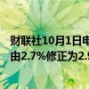 财联社10月1日电，瑞士8月实际零售销售年率 3.2%，前值由2.7%修正为2.9%。