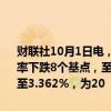 财联社10月1日电，欧元区国债收益率延续跌势，德国10年期国债收益率下跌8个基点，至2.053%；意大利10年期国债收益率下跌10个基点，至3.362%，为20