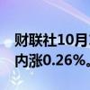 财联社10月1日电，美元兑日元突破144，日内涨0.26%。
