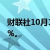 财联社10月1日电，日经225指数开盘涨0.96%。