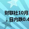 财联社10月1日电，美元兑日元向下触及143，日内跌0.44%。