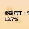 零跑汽车：9月交付新车33767台 同比增长113.7%