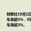 财联社10月1日电，美股夜盘新能源车股集体拉升，理想汽车涨超5%，9月交付量创历史新高；蔚来涨超5%，小鹏汽车涨超3%。