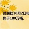 财联社10月2日电，墨西哥PEMEX石油公司计划将日产量聚焦于180万桶。