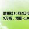 财联社10月2日电，美国至9月27日当周EIA原油库存为388.9万桶，预期-130.1万桶，前值-447.1万桶。