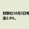 财联社10月2日电，香港恒生科技指数涨超5%，恒生指数现涨2.9%。