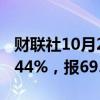 财联社10月2日电，WTI原油期货结算价涨2.44%，报69.83美元/桶。