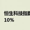 恒生科技指数涨幅收窄至6.7% 此前一度涨超10%