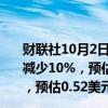 财联社10月2日电，耐克第一季度营收115.9亿美元，同比减少10%，预估116.5亿美元；第一季度每股收益0.70美元，预估0.52美元。