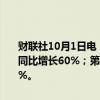 财联社10月1日电，通用汽车第三季度美国电动车交付量为32,095辆，同比增长60%；第三季度美国汽车交付量为659,601辆，同比下降2.2%。