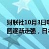 财联社10月3日电，日本央行审议委员野口旭表示，如果日圆逐渐走强，日本经济可以承受。