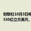 财联社10月3日电，美国至9月27日当周EIA天然气库存增加550亿立方英尺。