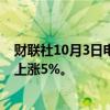 财联社10月3日电，日股高开高走，日本东京电力公司股价上涨5%。