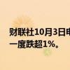 财联社10月3日电，富时中国A50指数期货午后转涨，此前一度跌超1%。