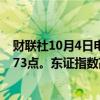 财联社10月4日电，日经225指数开盘涨0.13%，报38594.73点。东证指数高开0.2%，报2687.94点。