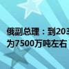 俄副总理：到2030年俄罗斯对亚太地区的煤炭出口量增幅将为7500万吨左右