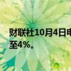 财联社10月4日电，港股持续上涨，恒生科技指数涨幅扩大至4%。