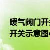 暖气阀门开关示意图os哪个是开（暖气阀门开关示意图os）