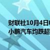 财联社10月4日电，港股造车新势力继续走低，蔚来汽车、小鹏汽车均跌超5%，理想汽车跌超2%。