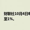 财联社10月4日电，港股低开低走，恒生科技指数跌幅扩大至1%。
