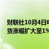 财联社10月4日电，非农数据公布后，纳斯达克100指数期货涨幅扩大至1%。