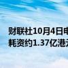 财联社10月4日电，腾讯控股10月4日回购29.19万股股份，耗资约1.37亿港元。
