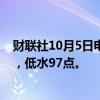 财联社10月5日电，恒指期货夜盘收跌1.02%，报22640点，低水97点。