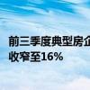 前三季度典型房企融资总量同比下降29% 第三季度同比降幅收窄至16%