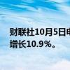 财联社10月5日电，鸿海9月销售额7330.2亿元台币，同比增长10.9％。