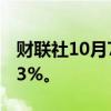 财联社10月7日电，日经225指数期货上涨超3%。