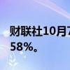 财联社10月7日电，韩国KOSPI指数收盘涨1.58%。