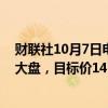 财联社10月7日电，麦格理将阿里巴巴H股评级上调至跑赢大盘，目标价141港元。
