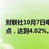 财联社10月7日电，美国两年期国债收益率当天上升10个基点，达到4.02%。