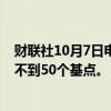 财联社10月7日电，交易员预计美联储年内进一步降息幅度不到50个基点。