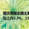 国庆假期全国主要高速公路、国道流量持续高位运行 同比分别上升5.3%、11.3%