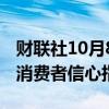 财联社10月8日电，澳洲10月WESTPAC-MI消费者信心指数为增长6.2%。
