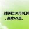 财联社10月8日电，恒指期货夜盘收跌0.11%，报23169点，高水69点。