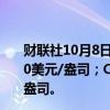 财联社10月8日电，COMEX黄金期货跌0.20%，报2662.50美元/盎司；COMEX白银期货跌1.39%，报31.945美元/盎司。