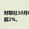 财联社10月8日电，富时中国A50指数期货跌超2%。