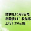 财联社10月8日电，银行间利率债收益率盘初上行，国债活跃券“24附息国债11”收益率上行4.75bp报2.205%，国开活跃券“24国开10”上行5.25bp报