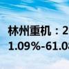 林州重机：2024年前三季度净利润预计增长51.09%-61.08%