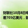 财联社10月8日电，美国8月贸易逆差704亿美元，预估为逆差705亿美元，前值为逆差788亿美元。