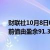 财联社10月8日电，韩国8月未季调经常帐盈余66亿美元，前值由盈余91.318亿美元修正为盈余89.7亿美元。