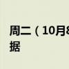 周二（10月8日）重点关注财经事件和经济数据