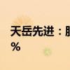 天岳先进：股东拟合计减持公司股份不超过3%